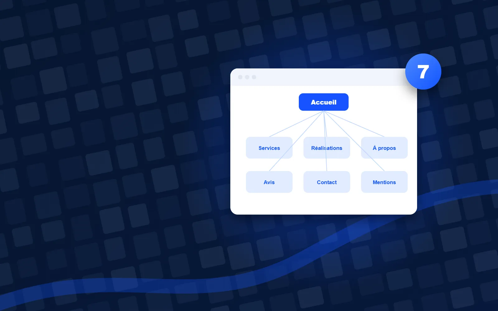Site vitrine : les 7 pages indispensables pour un artisan ou une TPE